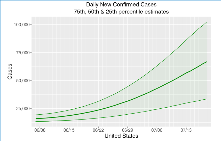 New Covid estimates